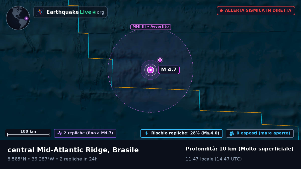 Oceano Atlantico settentrionale (Brasile)