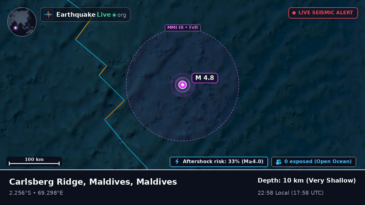 Indian Ocean (Maldives)