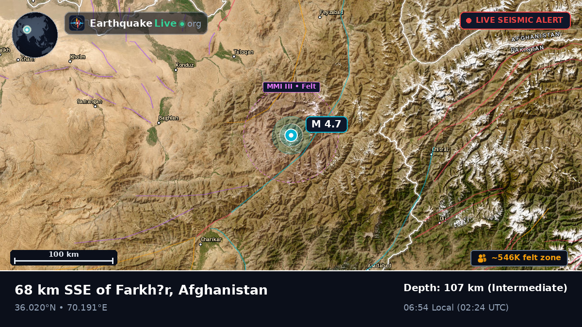 Takhar, Afghanistan