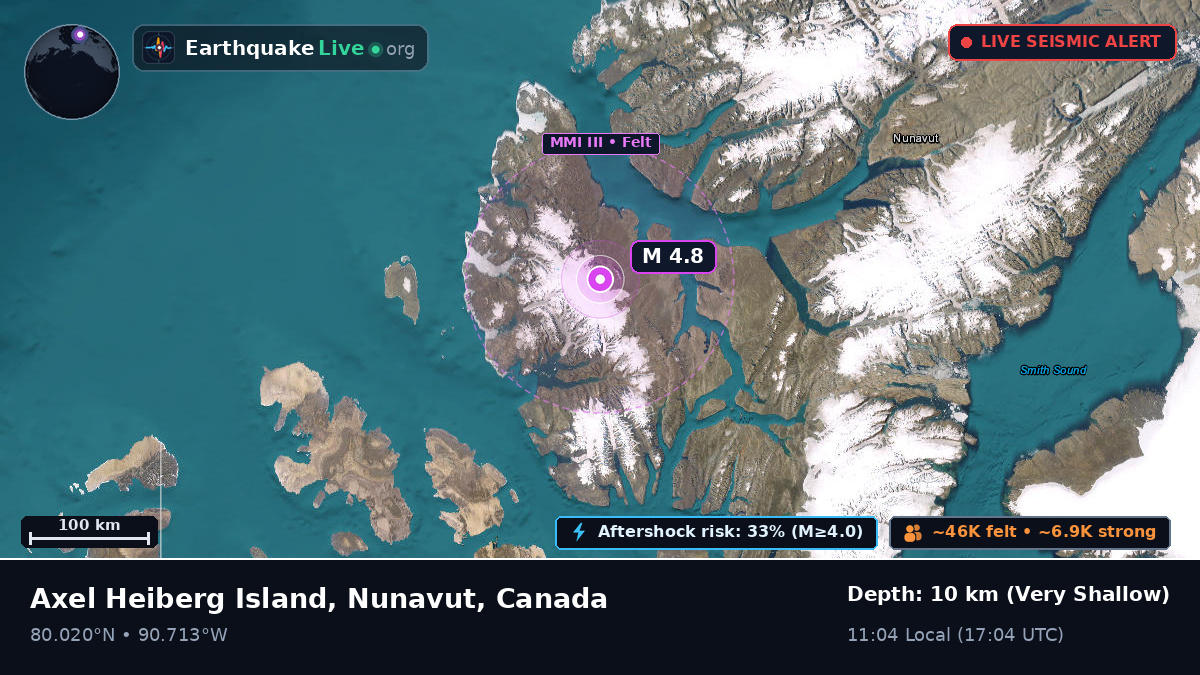 Nunavut, Canada