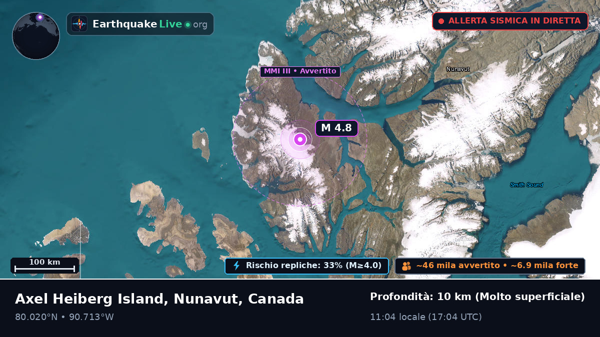 Nunavut, Canada