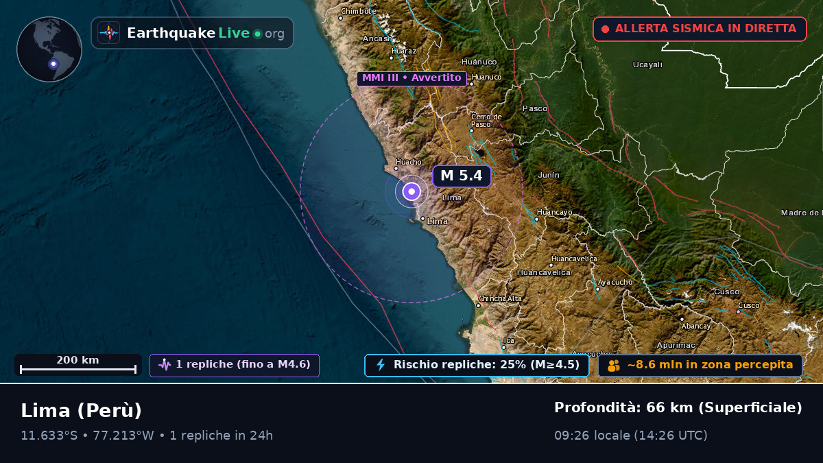 Lima, Perù