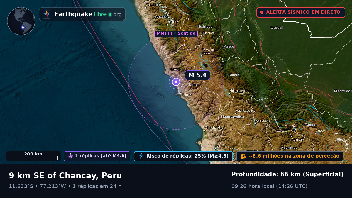 Lima, Peru