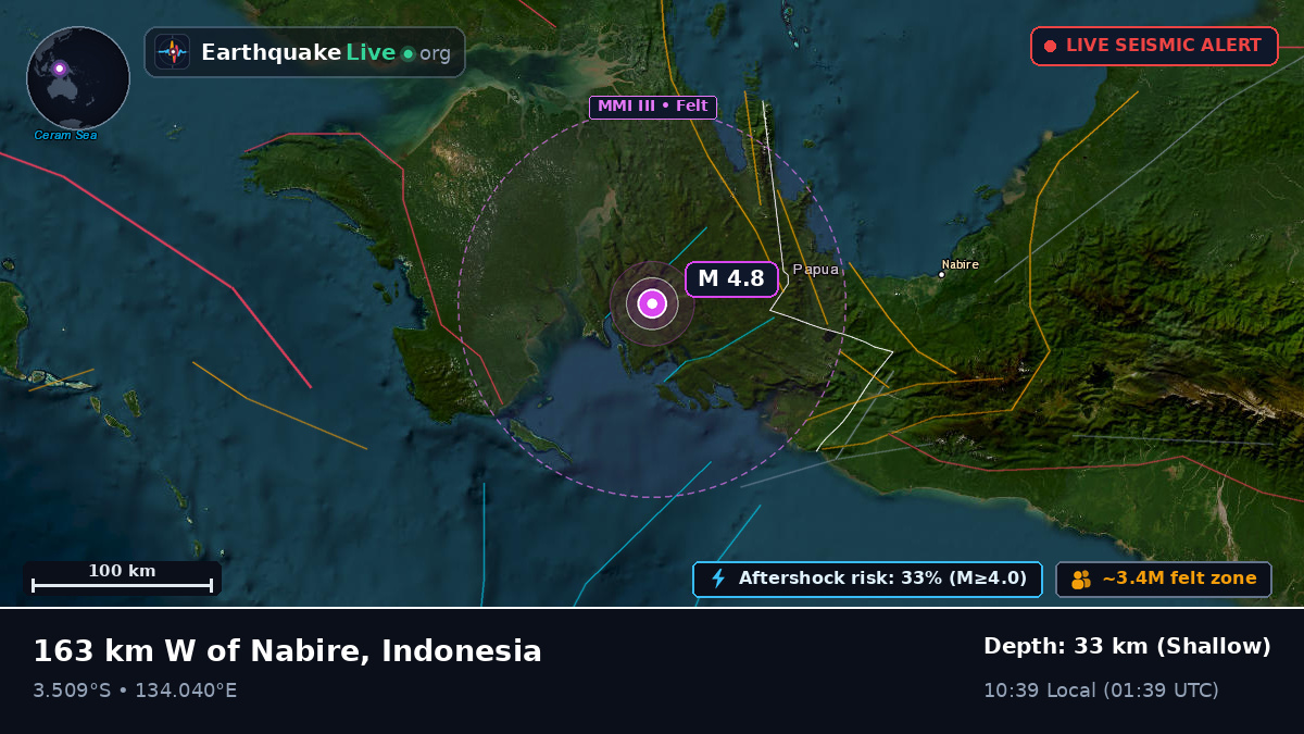 Papua, Indonesia