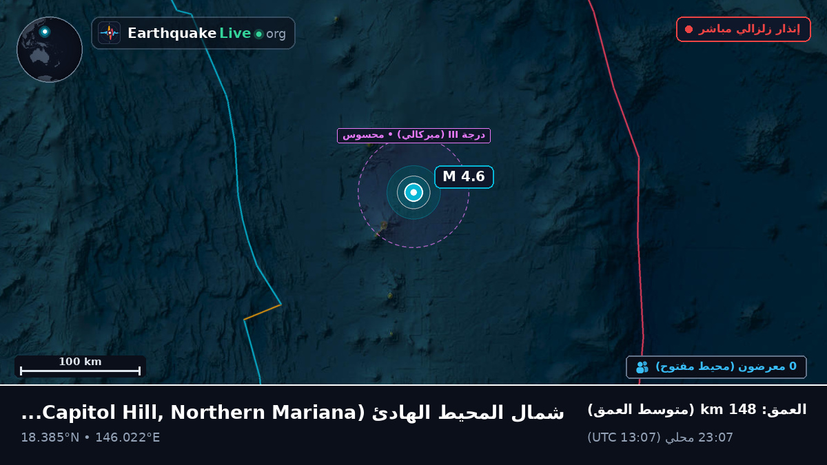 شمال المحيط الهادئ (Northern Mariana Islands)