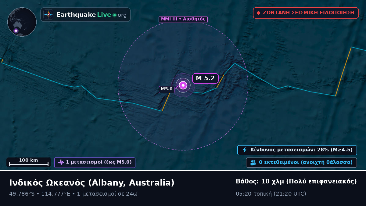 Ινδικός Ωκεανός (Australia)