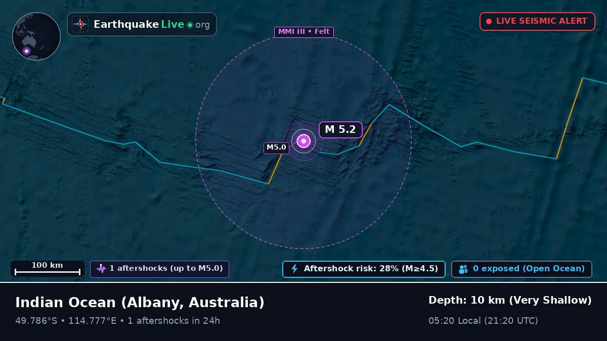 Indian Ocean (Australia)