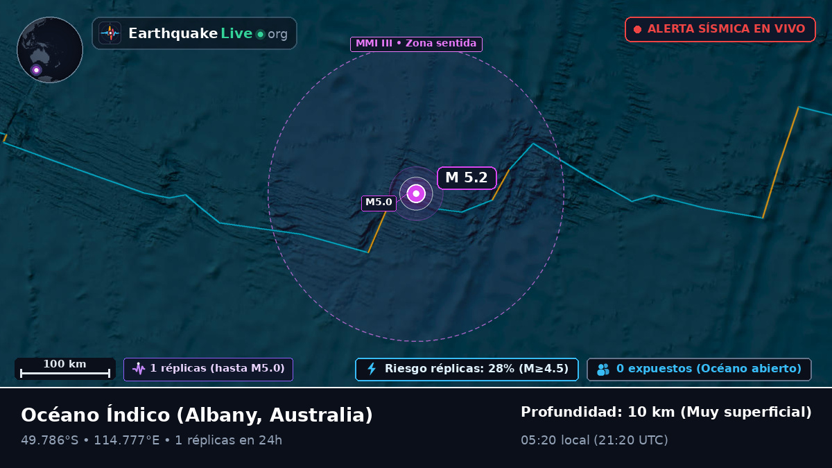 Océano Índico (Australia)