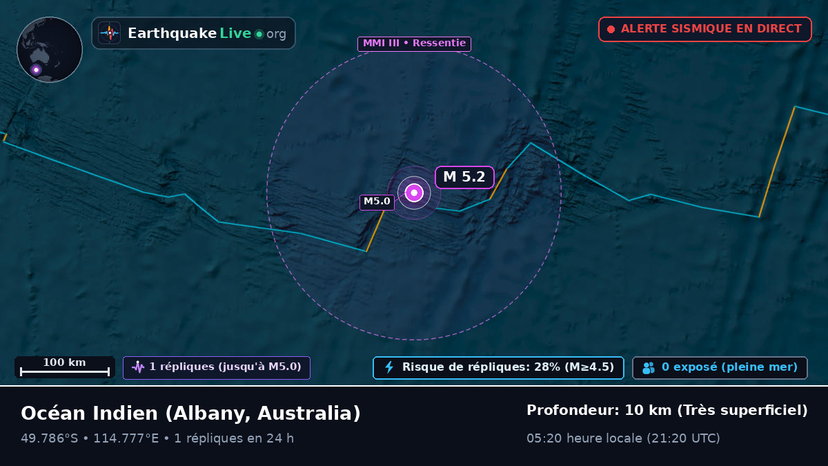 Océan Indien (Australia)