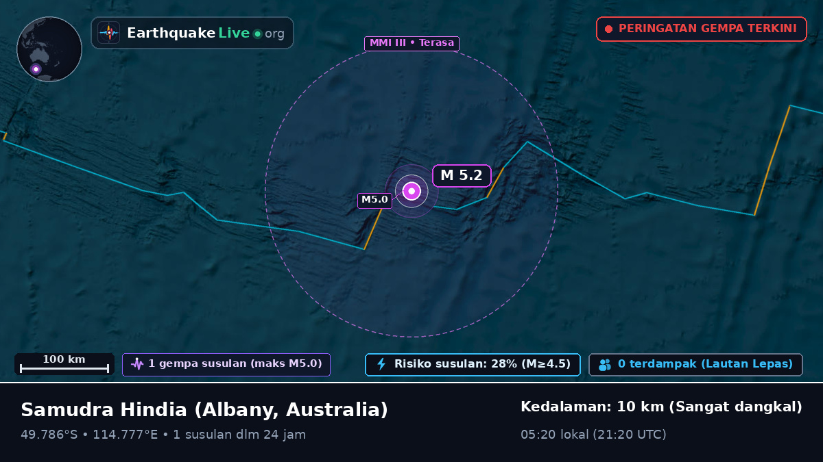Samudra Hindia (Australia)