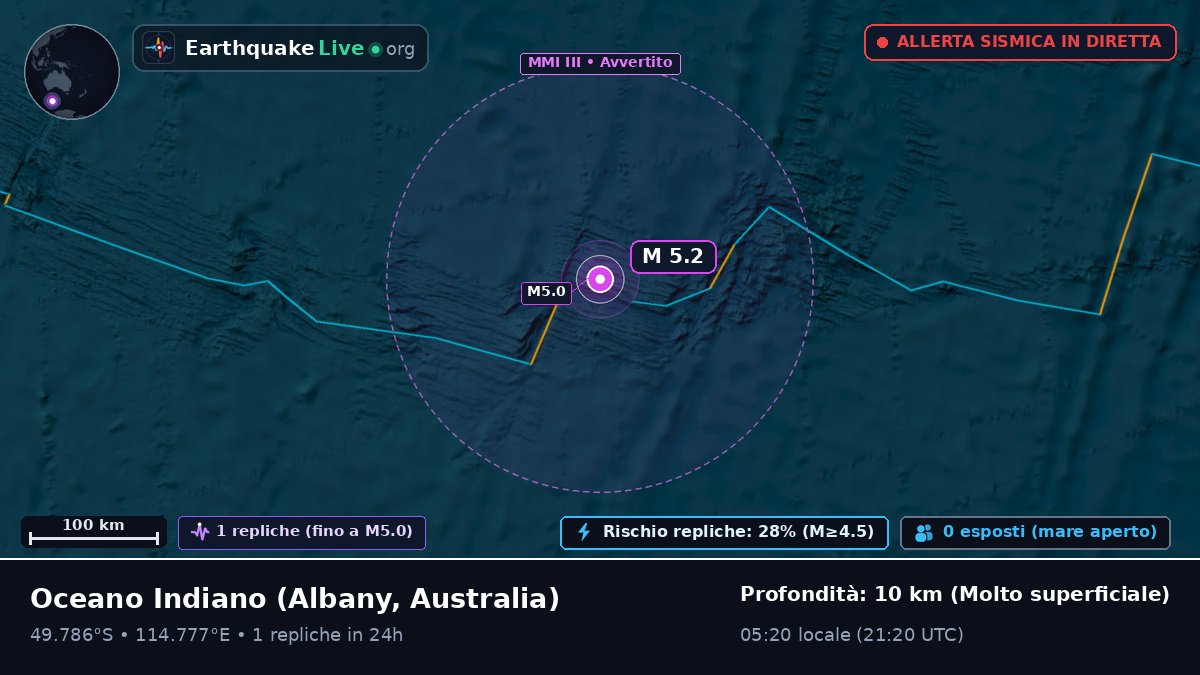 Oceano Indiano (Australia)