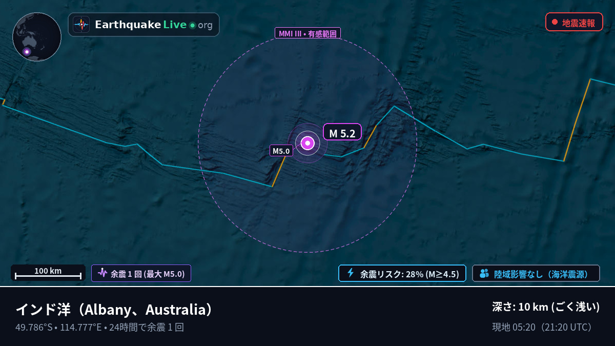 インド洋 (Australia)