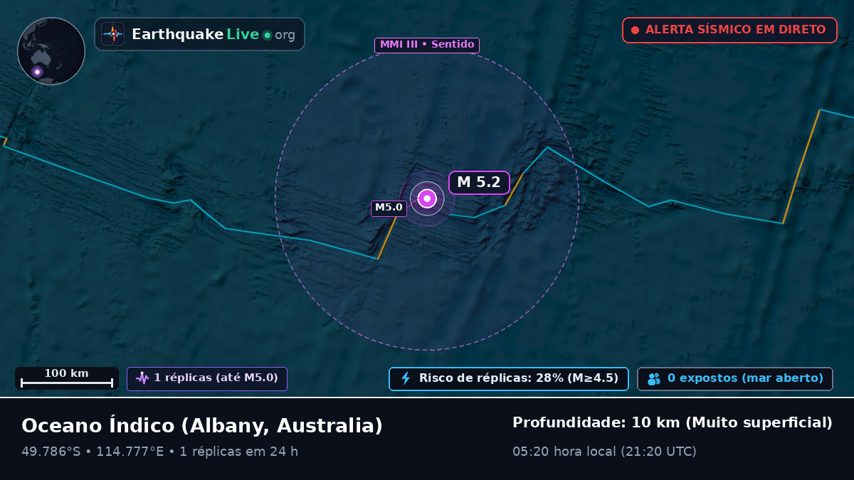 Oceano Índico (Australia)