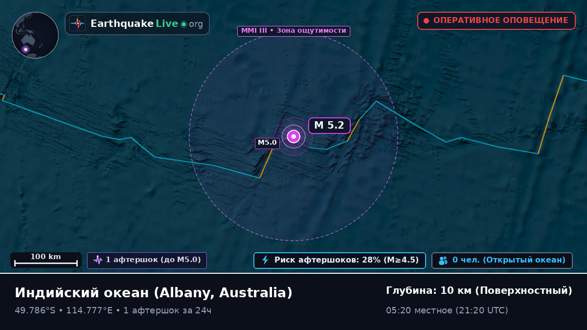 Индийский океан (Australia)