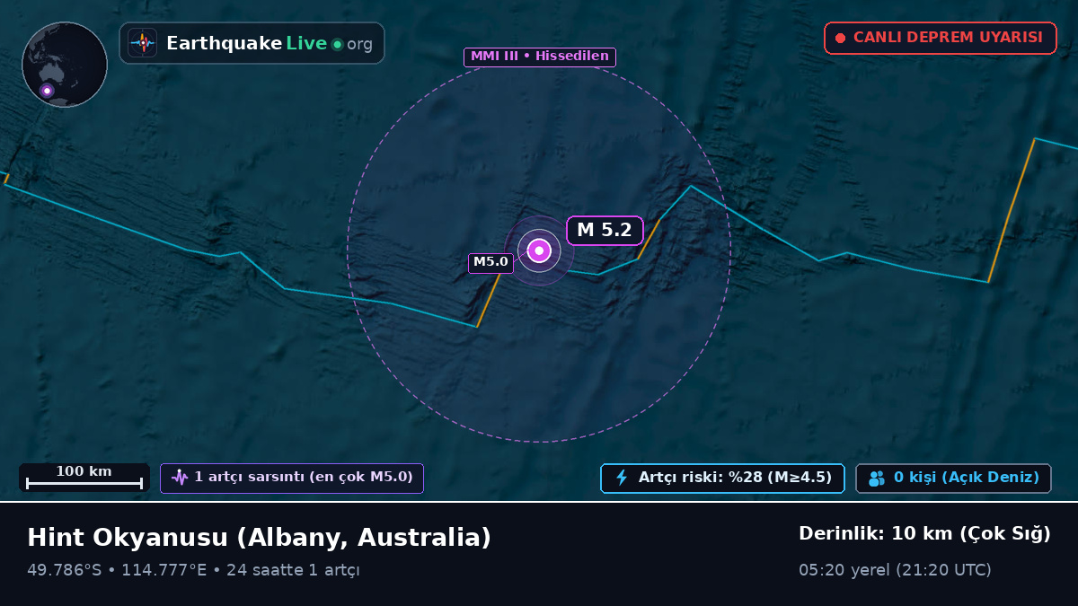 Hint Okyanusu (Australia)