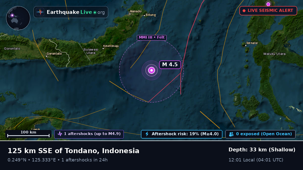 Molucca Sea (Indonesia)