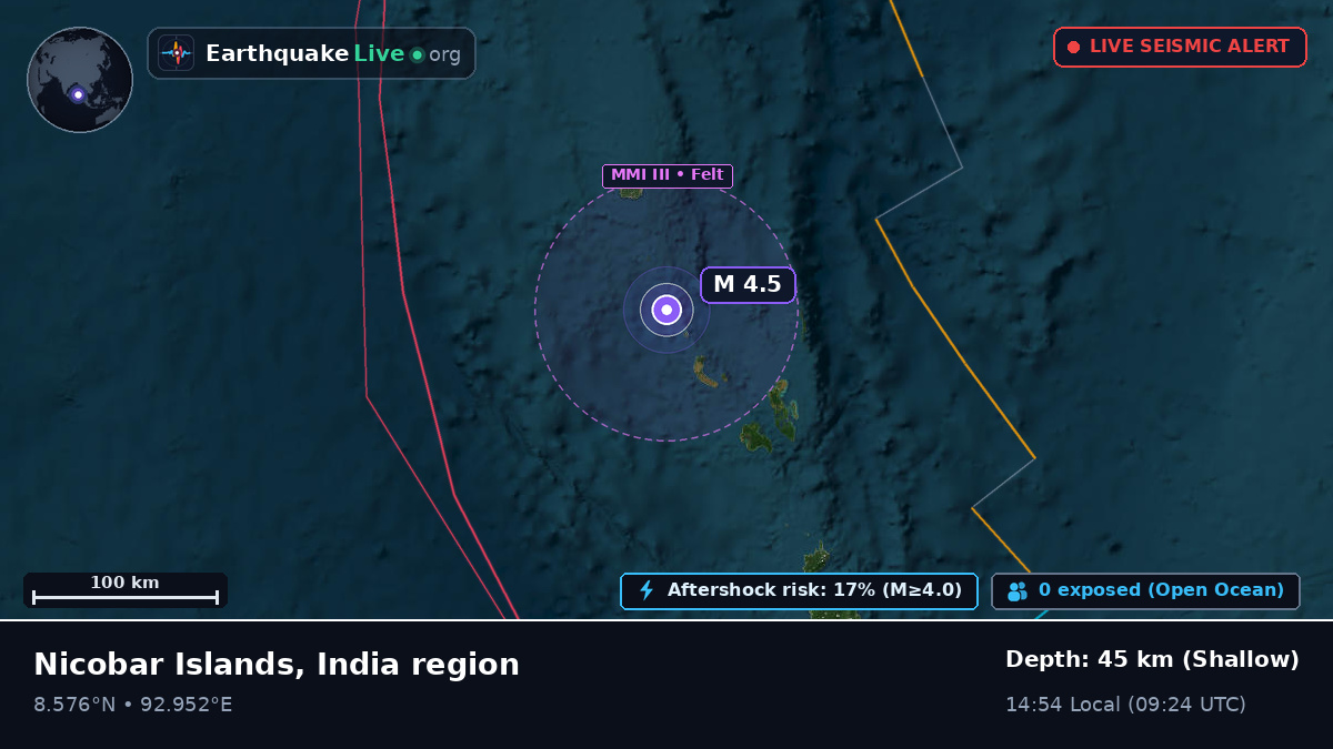 Indian Ocean (India)