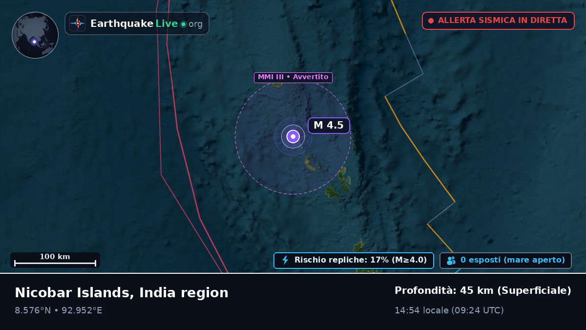 Oceano Indiano (India)