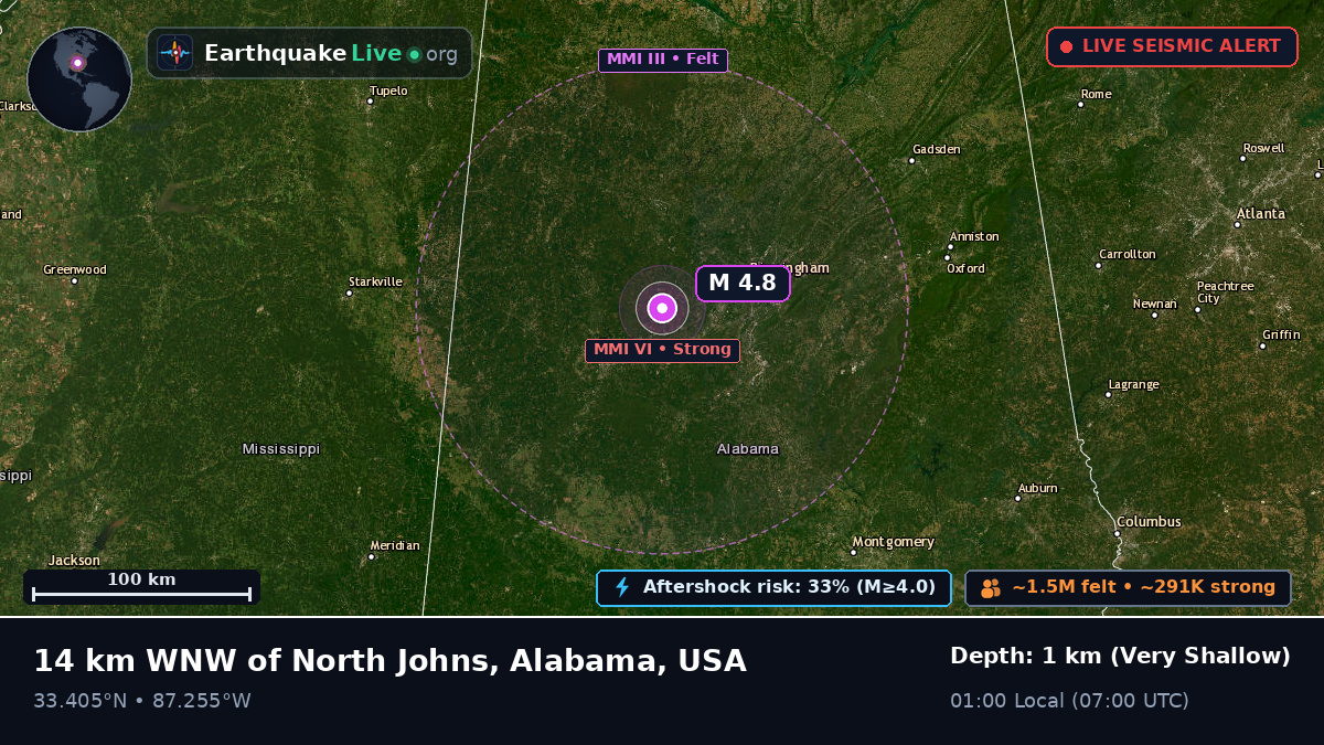 Alabama, USA