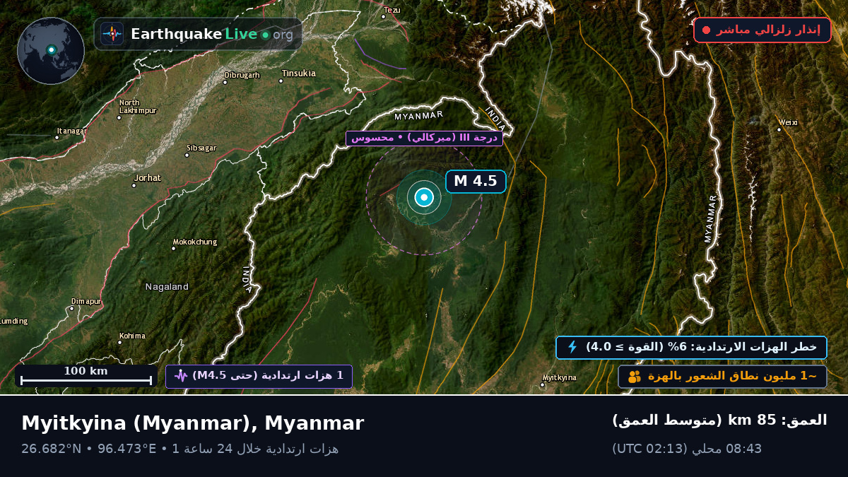 Kachin, Myanmar