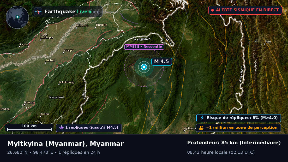 Kachin, Myanmar
