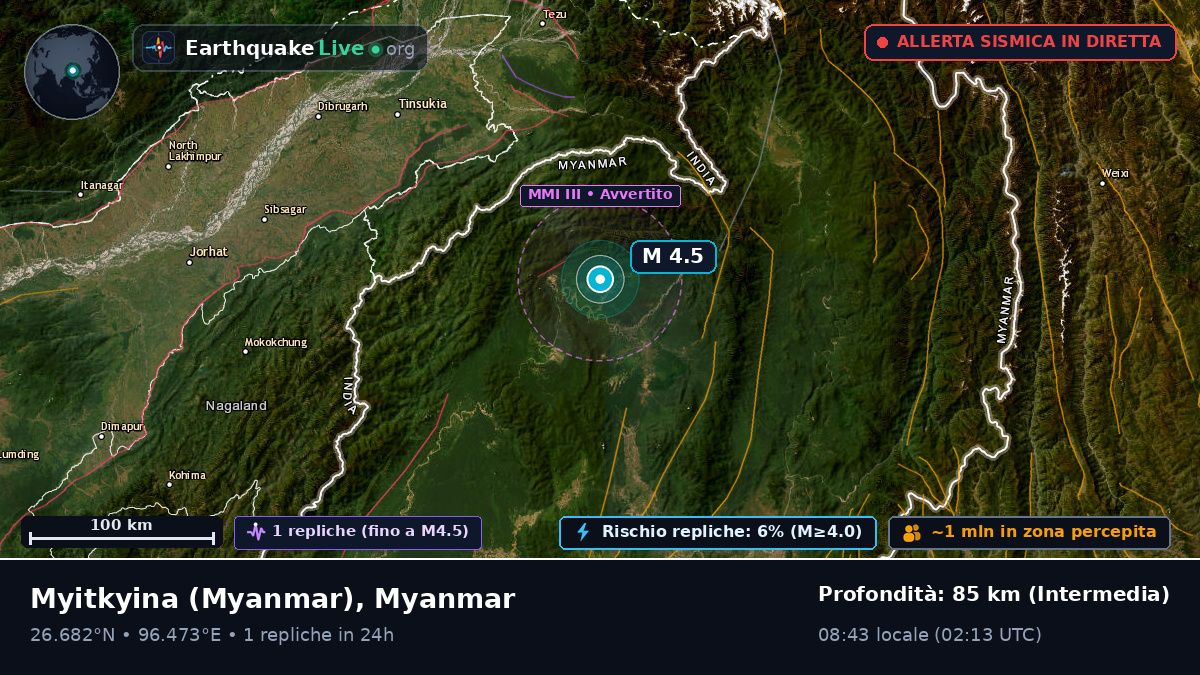 Kachin, Myanmar