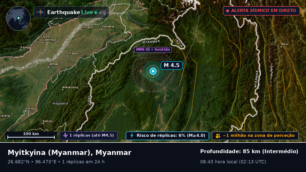 Kachin, Myanmar