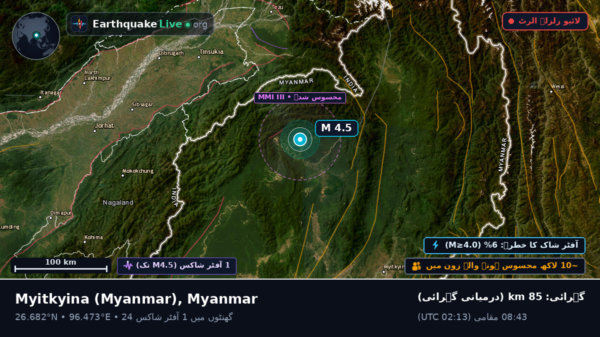 Kachin, Myanmar