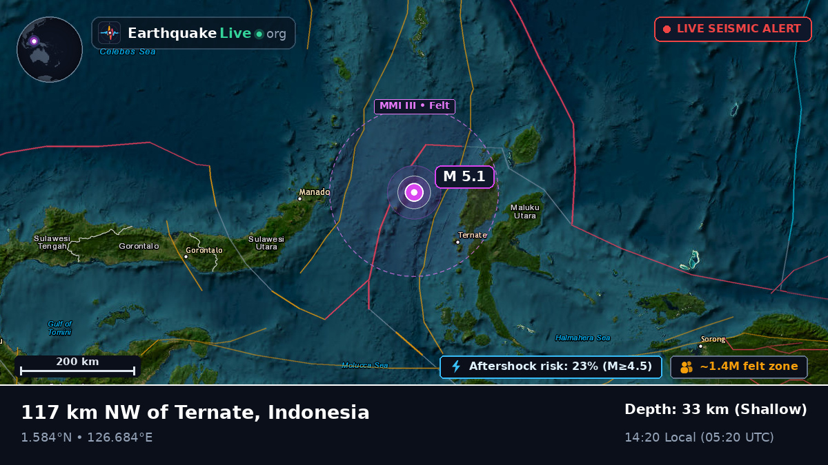 Molucca Sea (Indonesia)