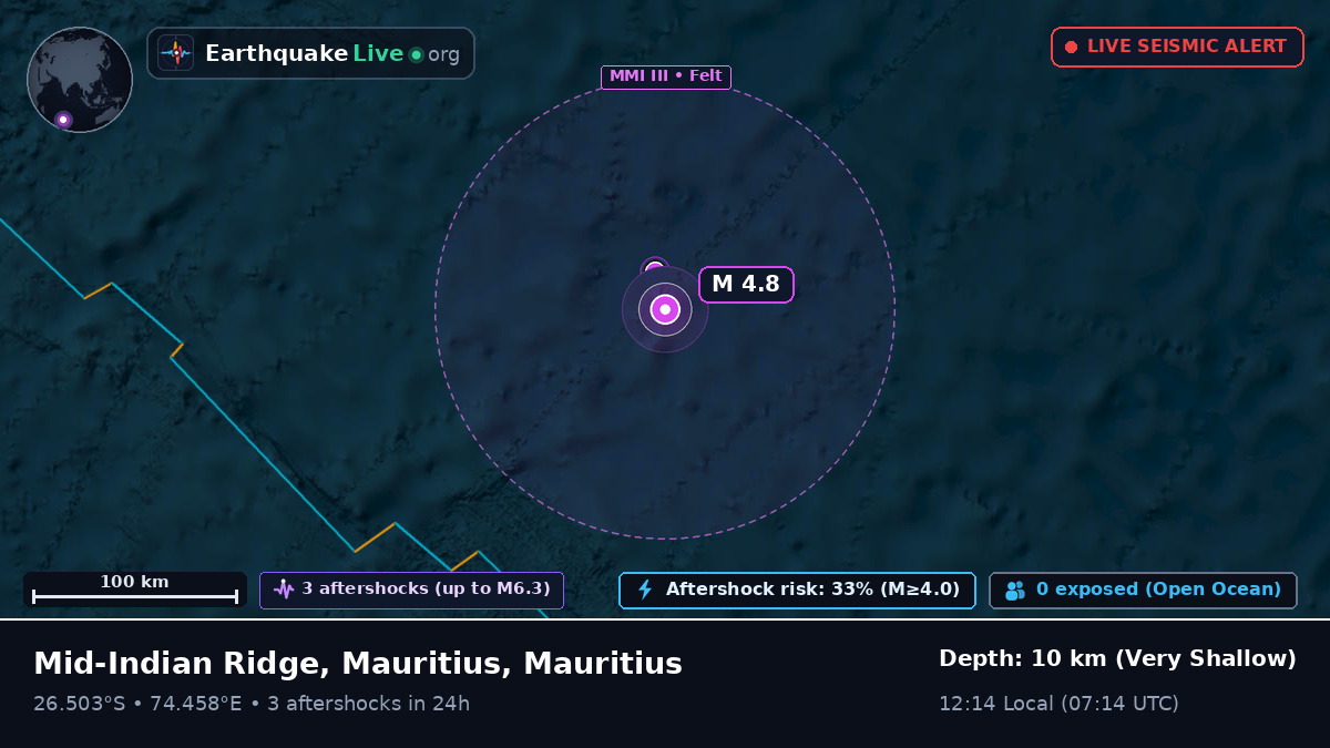 Indian Ocean (Mauritius)
