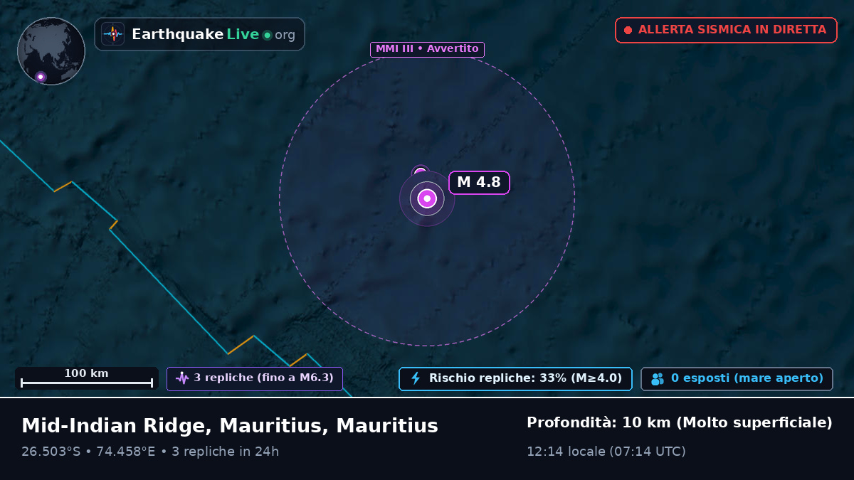 Oceano Indiano (Mauritius)