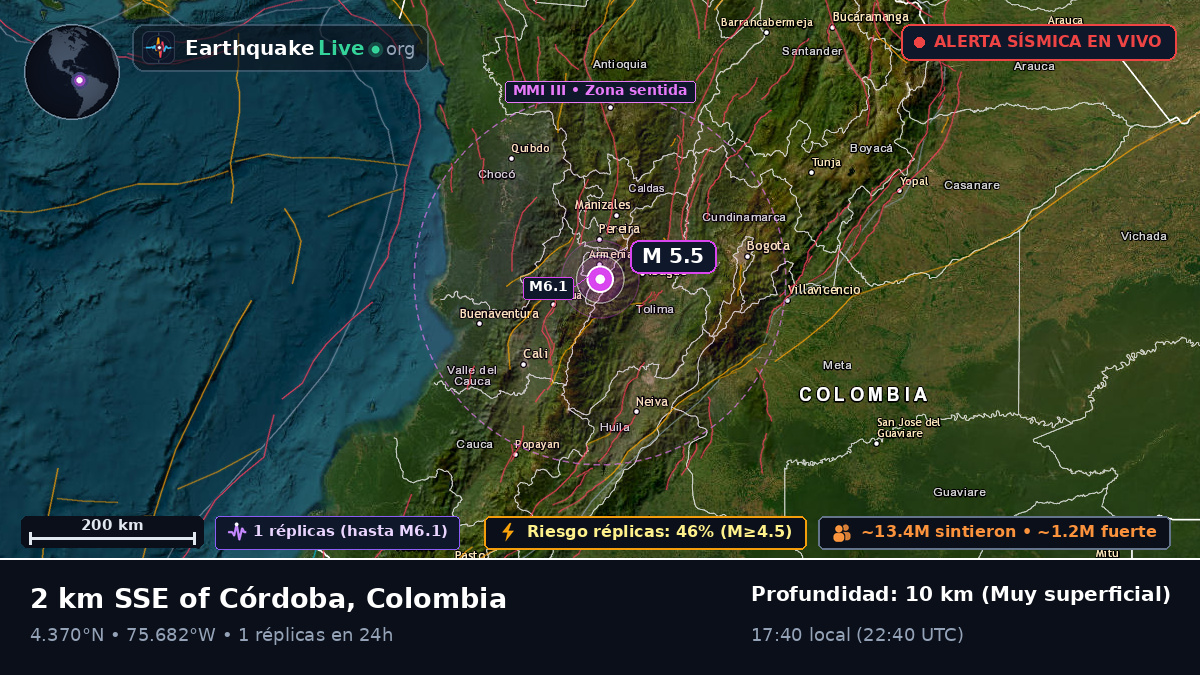Risaralda, Colombia