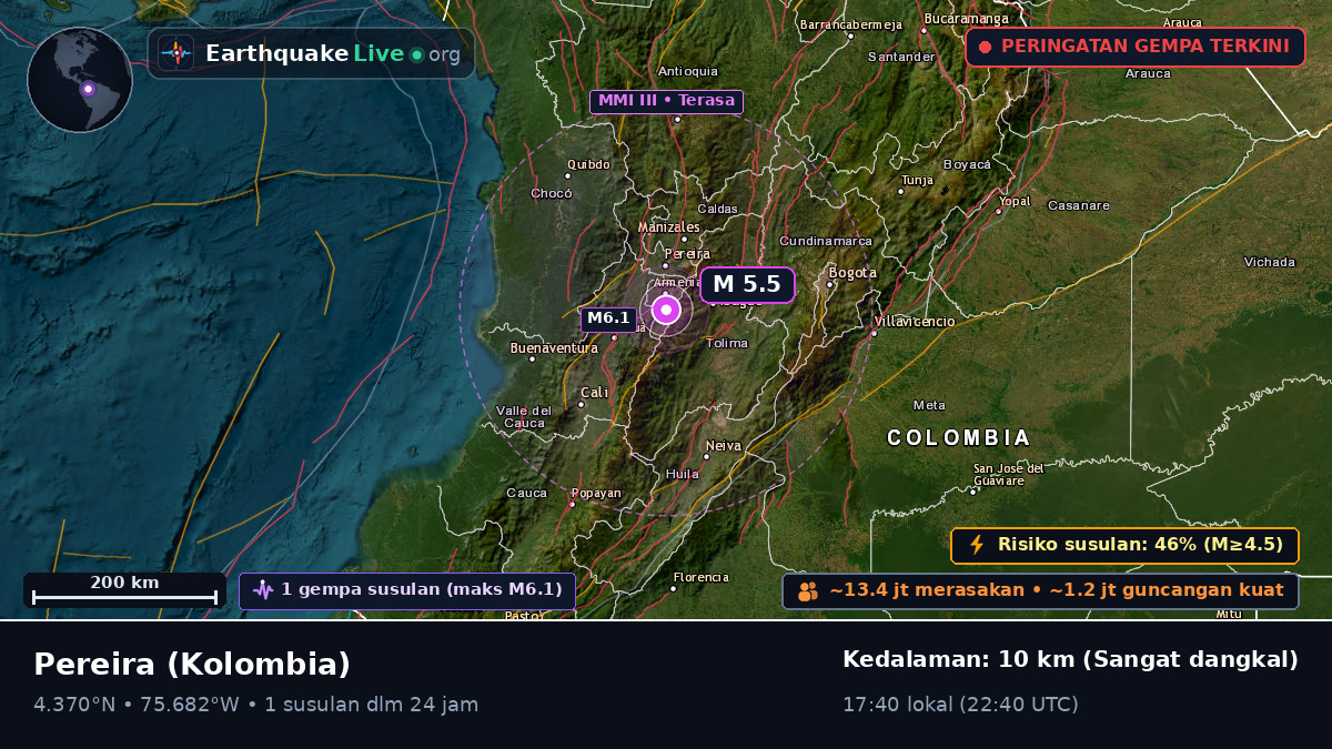 Risaralda, Kolombia