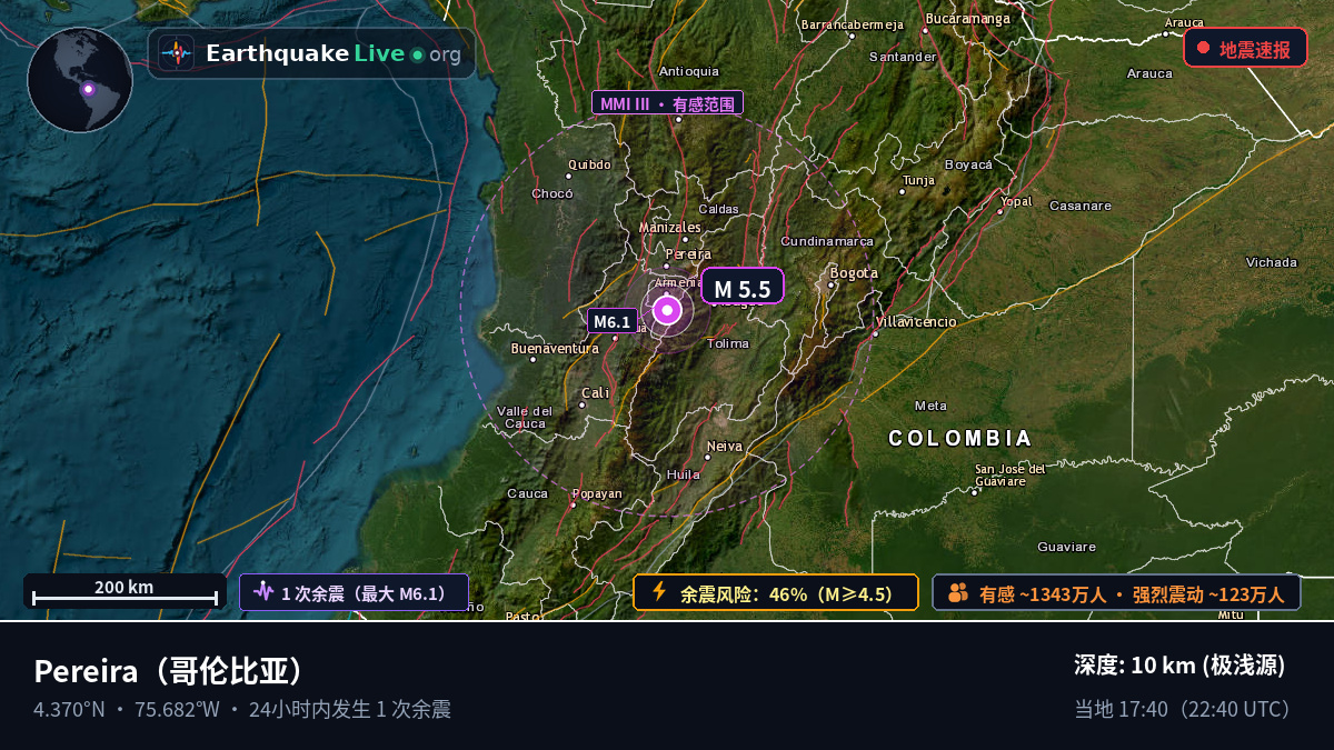 Risaralda, 哥伦比亚