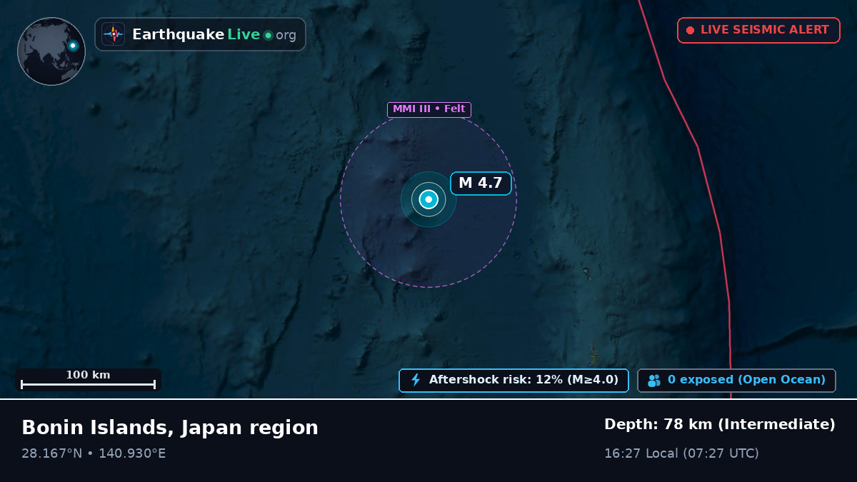 North Pacific Ocean (Japan)