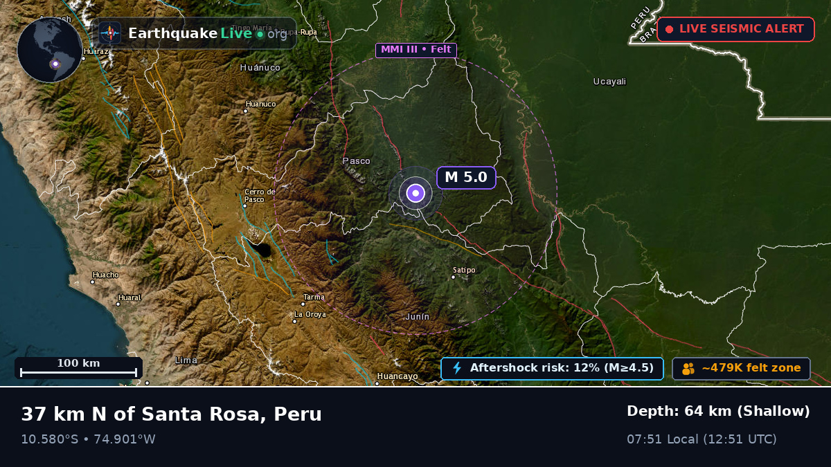 Junín, Peru