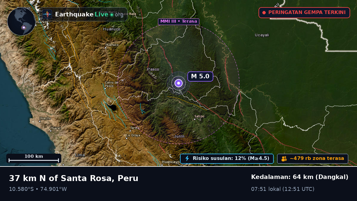 Junín, Peru