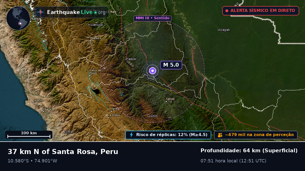 Junín, Peru