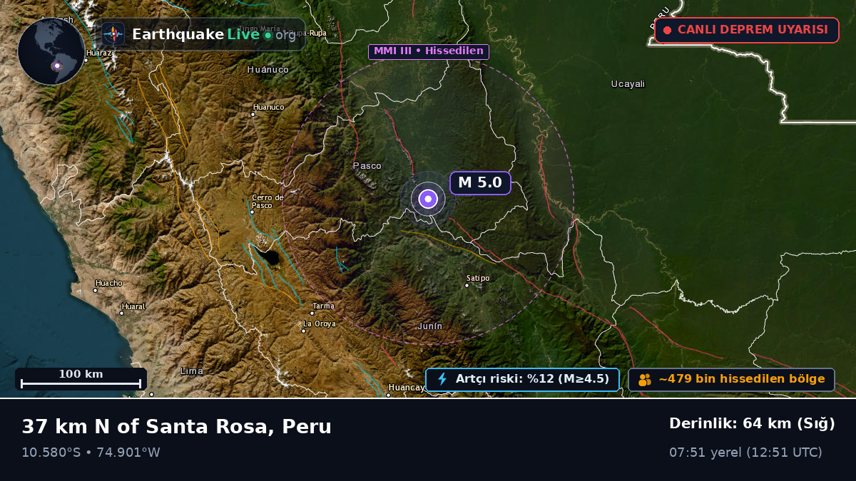 Junín, Peru
