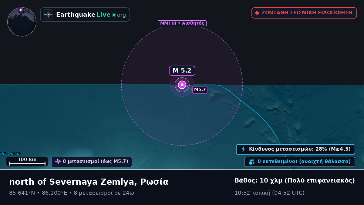 Αρκτικός Ωκεανός (Ρωσία)