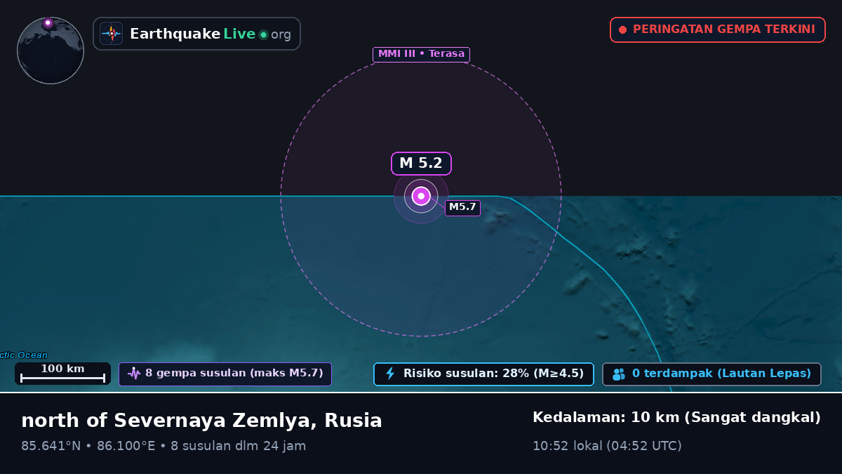 Samudra Arktik (Rusia)