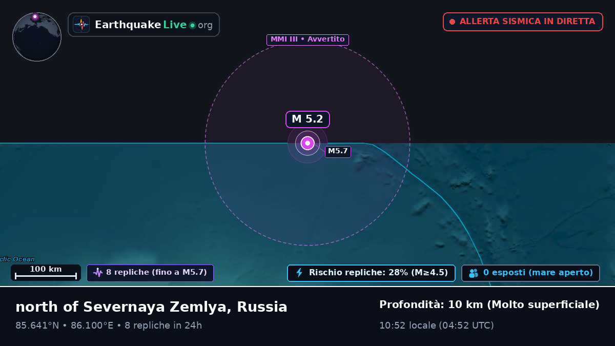 Oceano Artico (Russia)