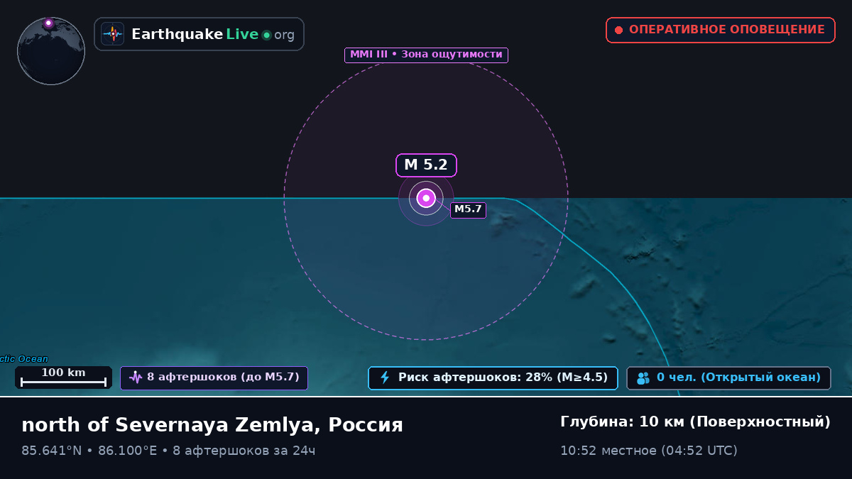 Северный Ледовитый океан (Россия)
