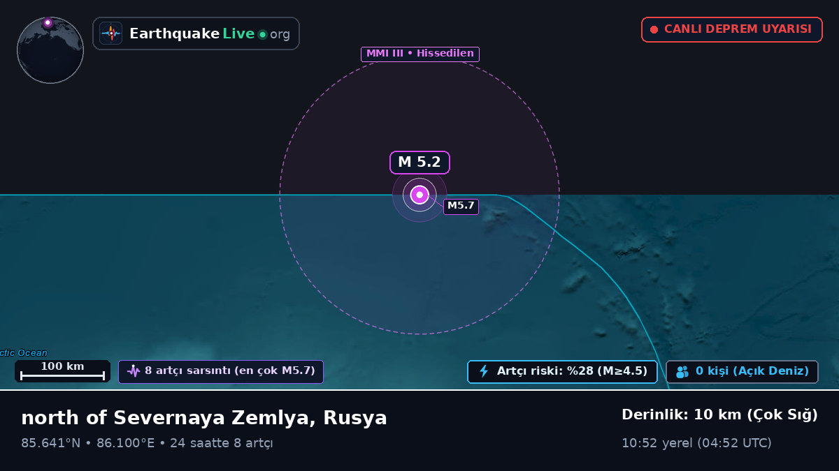 Kuzey Buz Denizi (Rusya)