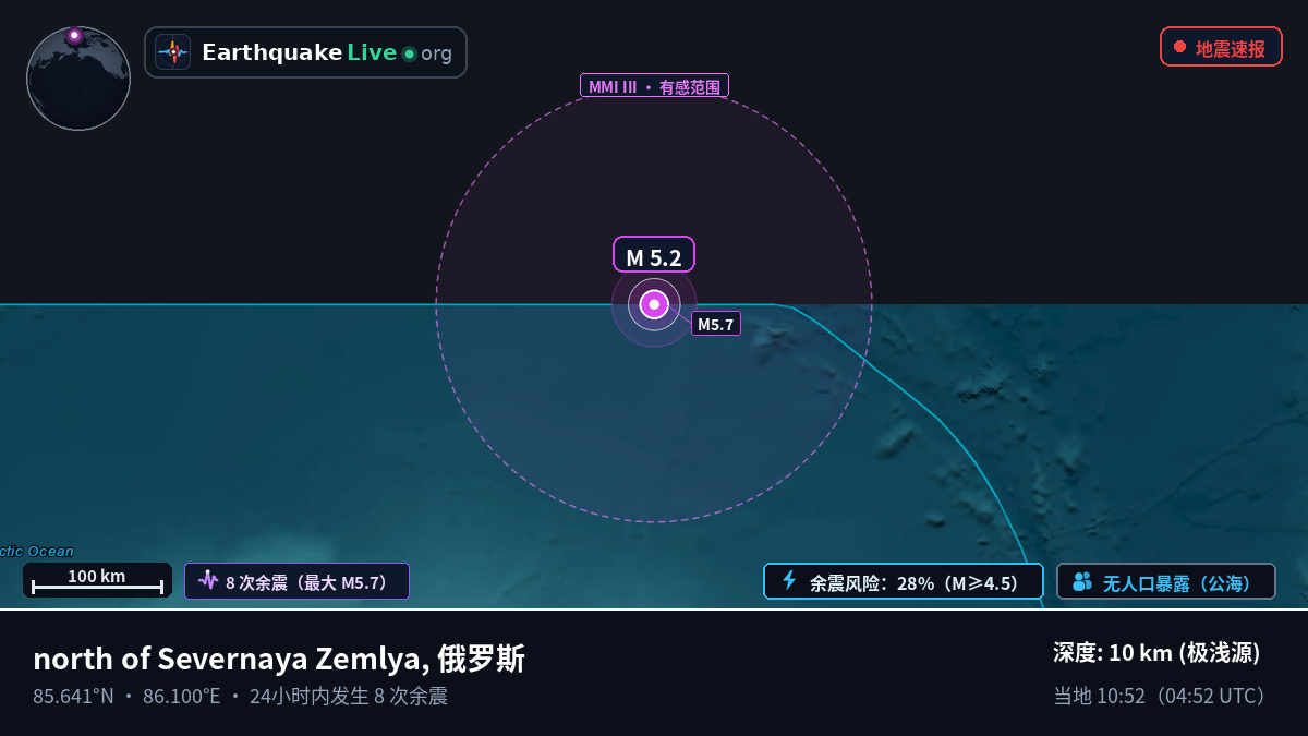 北冰洋 (俄罗斯)