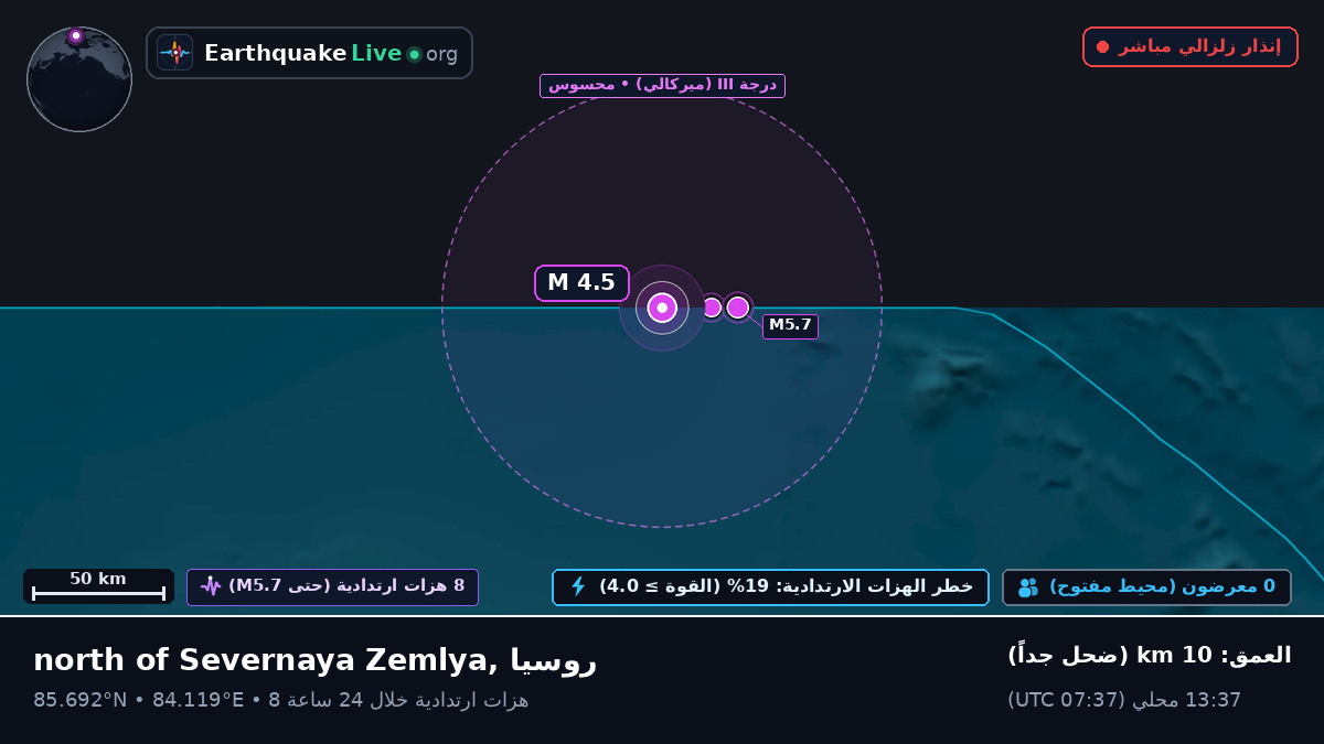 المحيط المتجمد الشمالي (روسيا)
