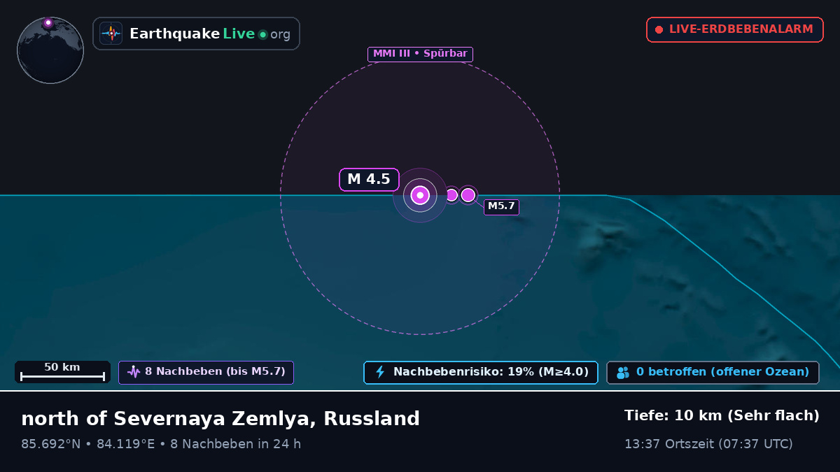 Arktischer Ozean (Russland)