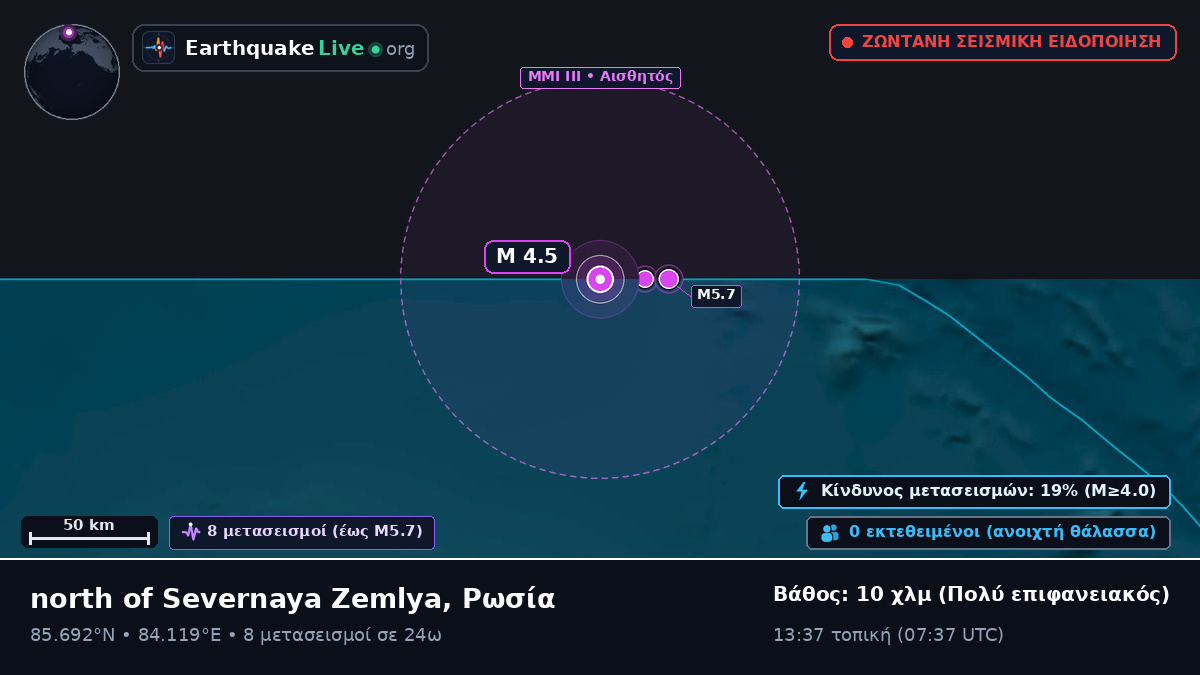 Αρκτικός Ωκεανός (Ρωσία)