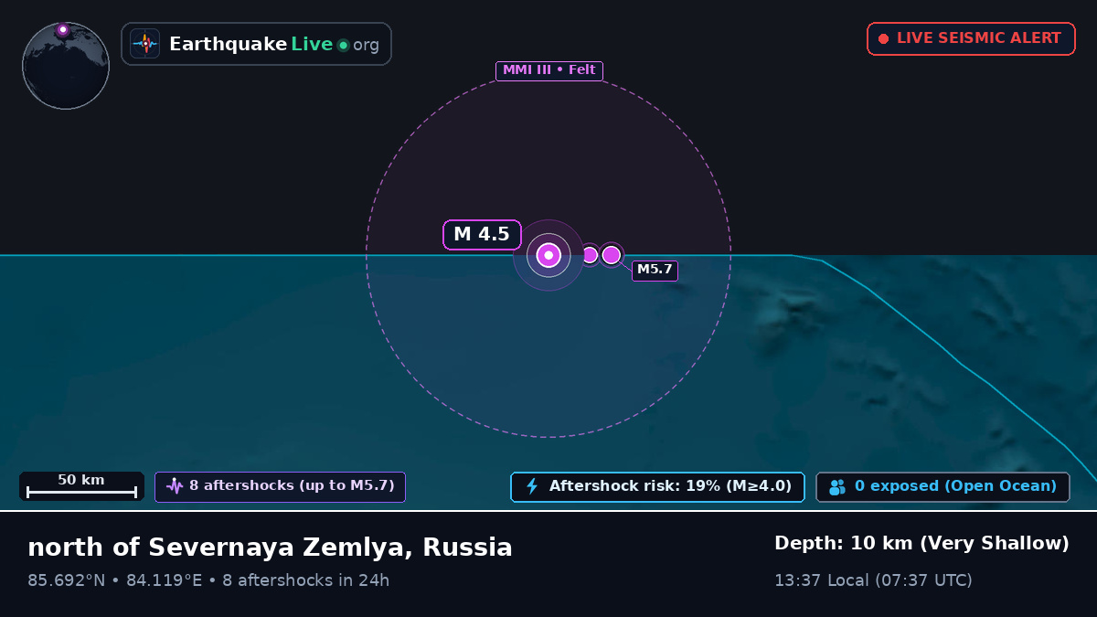Arctic Ocean (Russia)