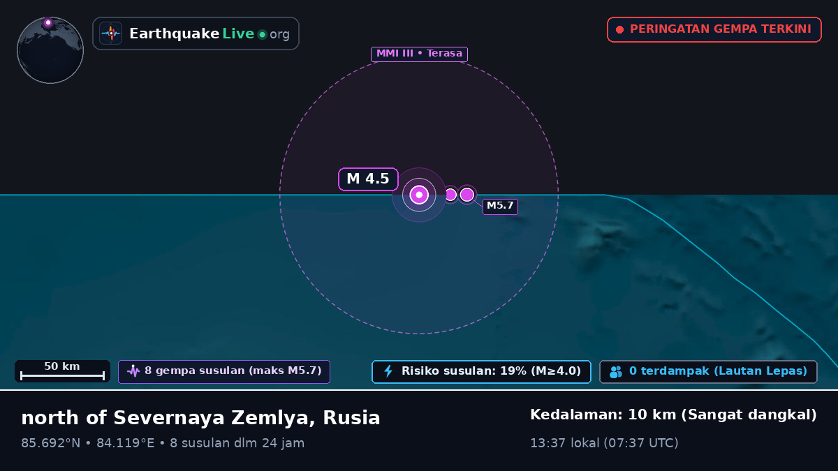 Samudra Arktik (Rusia)